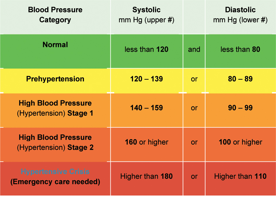 British heart foundation blood pressure chart pdf leadsplm