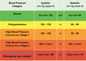 Heart-Health